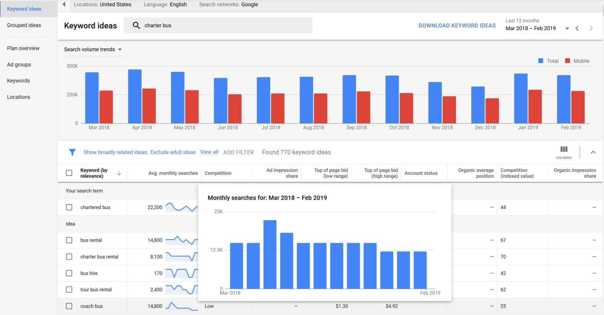 keyword tool for amazon