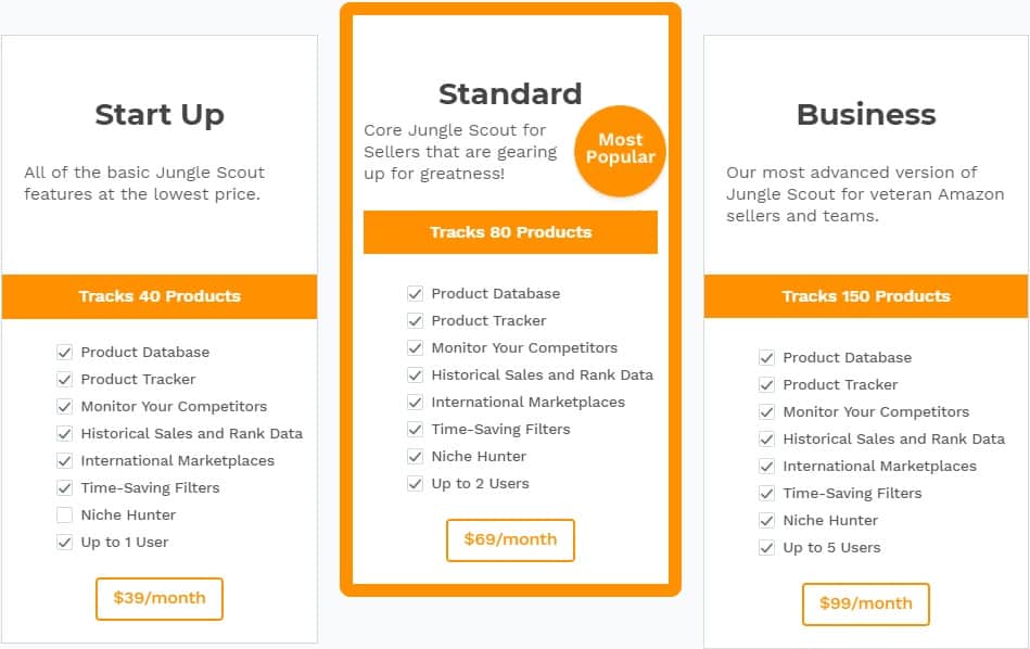 jungle scout pricing