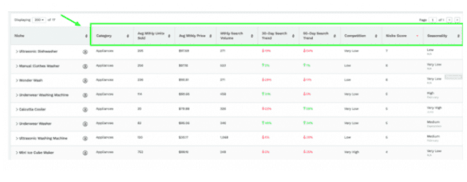 Sales Niches