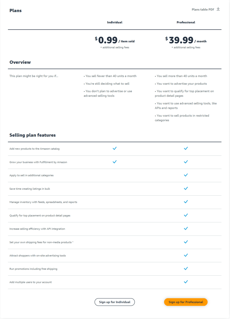 Amazon FBA Selling Plan