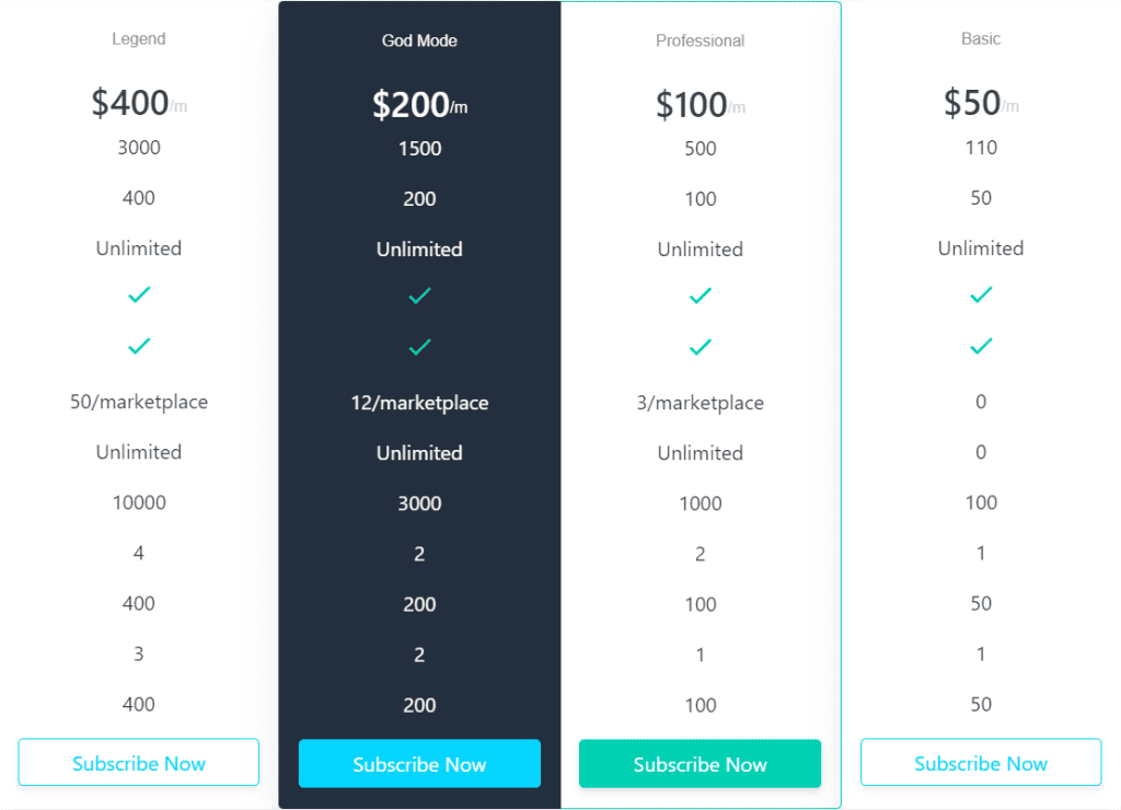 AMZ Tracker Pricing Plan